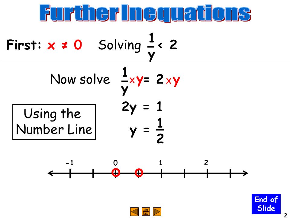 2 Solving 1y1y < 2 First: x ≠ 0 Now solve 1y1y = 2 X yX y X yX y 2y = 1 y = 1212 Using the Number Line 012 End of Slide