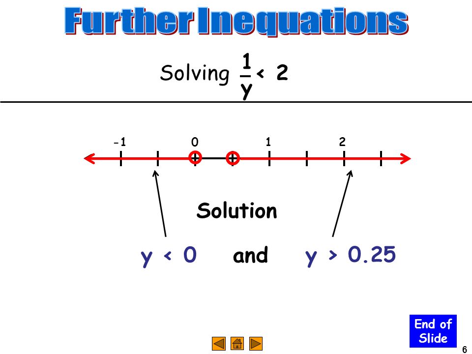 6 Solving 1y1y < Solution y < 0 and y > 0.25 End of Slide