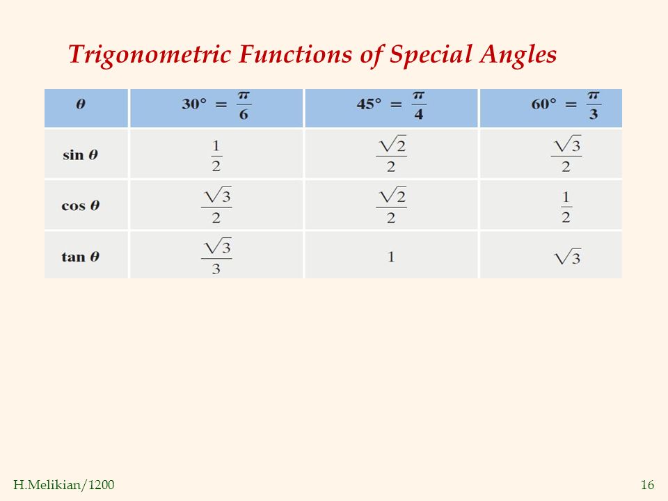 H.Melikian/ Trigonometric Functions of Special Angles