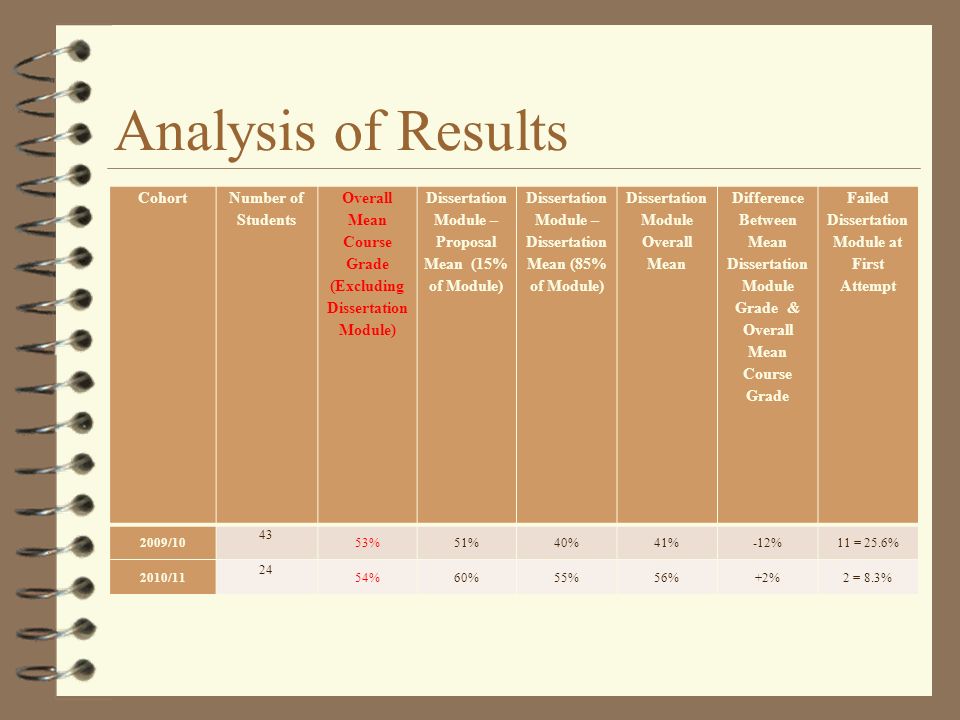 Define Dissertation Research