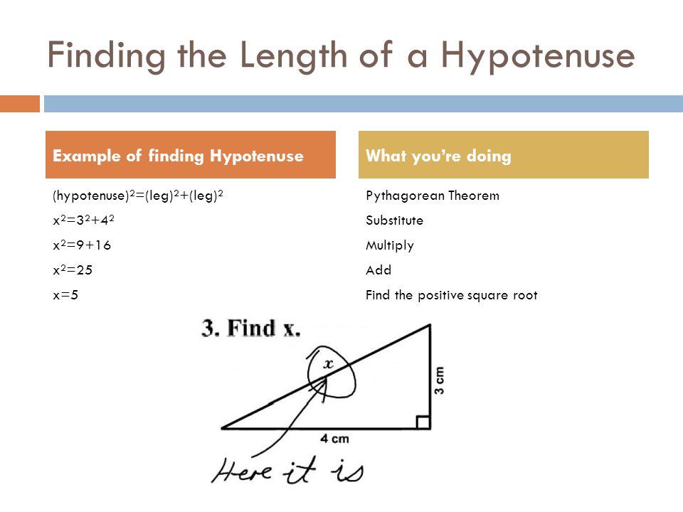 Finding the Length of a Hypotenuse (hypotenuse)²=(leg)²+(leg)² x²=3²+4² x²=9+16 x²=25 x=5 Pythagorean Theorem Substitute Multiply Add Find the positive square root Example of finding HypotenuseWhat you’re doing