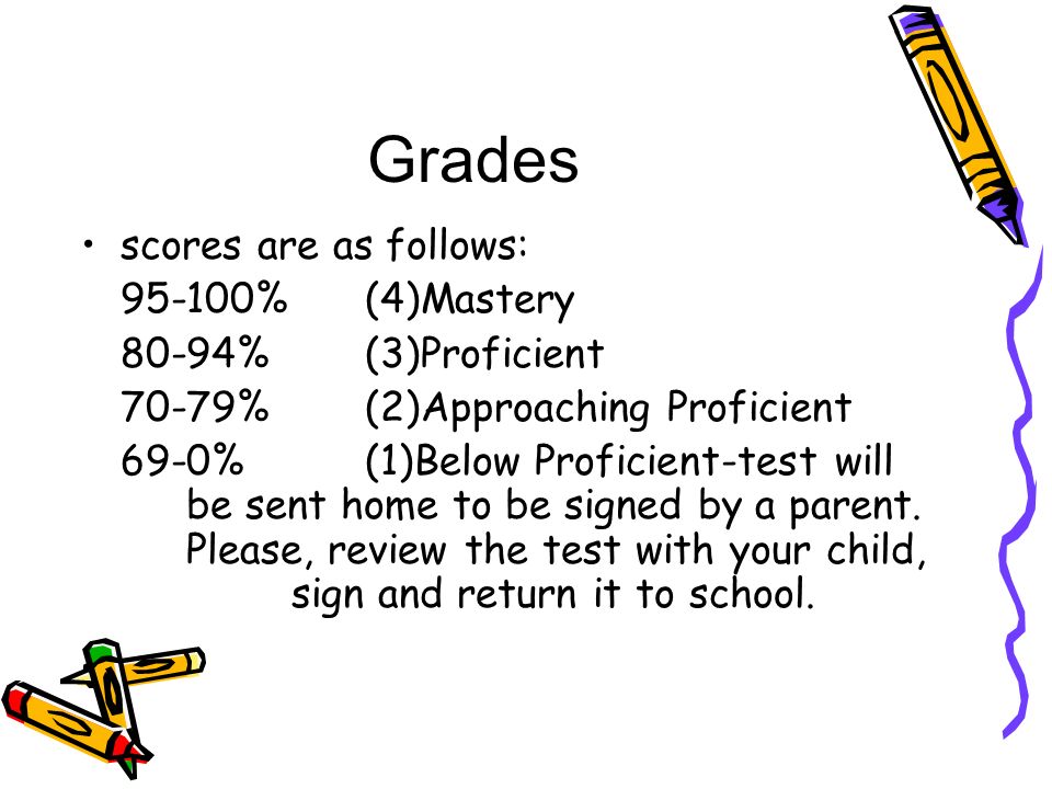 Grades scores are as follows: % (4)Mastery 80-94% (3)Proficient 70-79% (2)Approaching Proficient 69-0% (1)Below Proficient-test will be sent home to be signed by a parent.