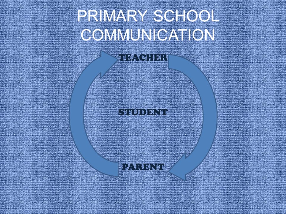 PRIMARY SCHOOL COMMUNICATION TEACHER STUDENT PARENT