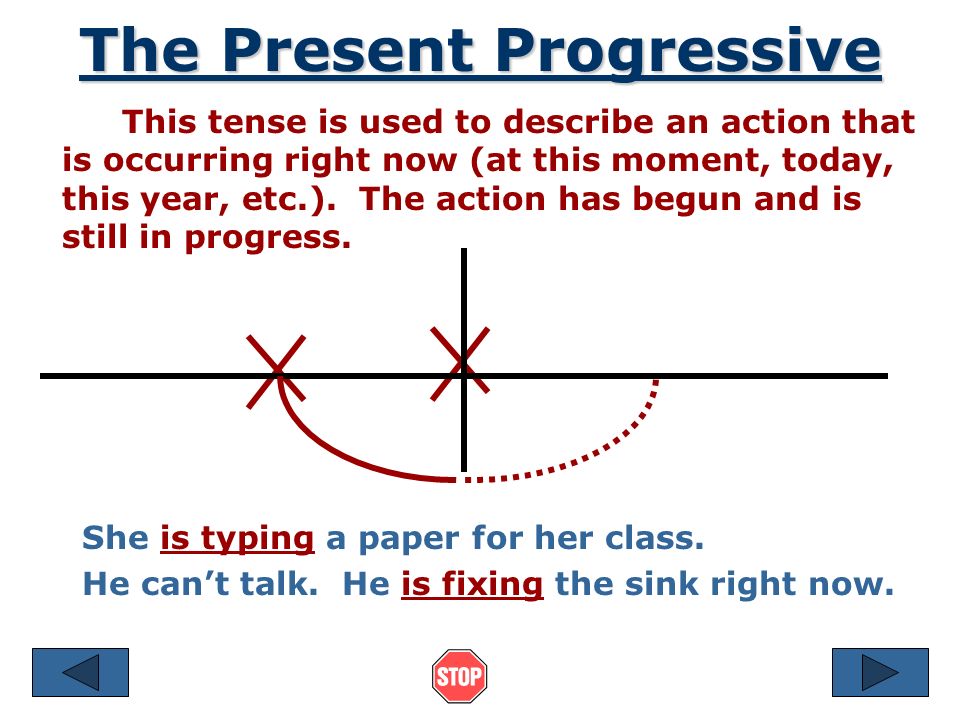 Reviewing Progressive Verbs References © 2001 by Ruth Luman