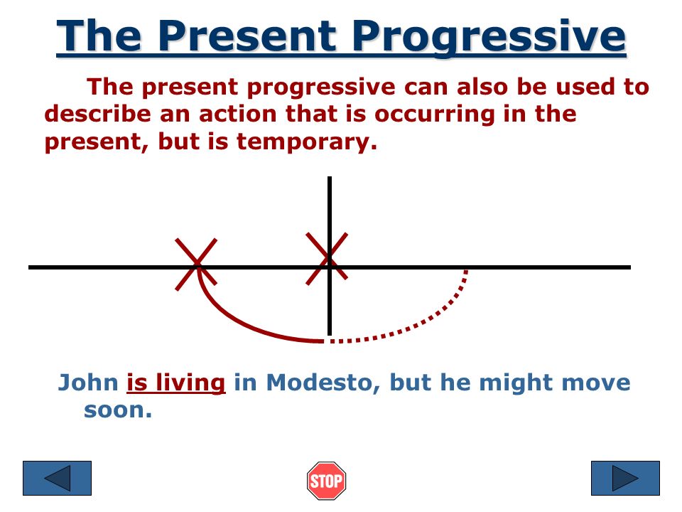 The Present Progressive This tense is used to describe an action that is occurring right now (at this moment, today, this year, etc.).