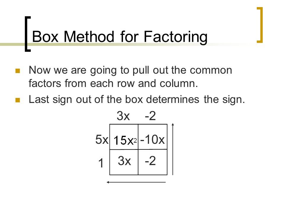 Box Method for Factoring Now we are going to pull out the common factors from each row and column.