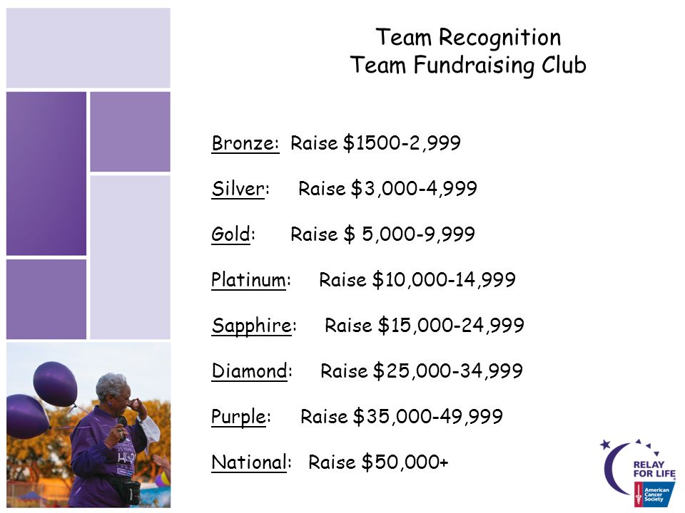 Team Recognition Team Fundraising Club Bronze: Raise $1500-2,999 Silver: Raise $3,000-4,999 Gold: Raise $ 5,000-9,999 Platinum: Raise $10,000-14,999 Sapphire: Raise $15,000-24,999 Diamond: Raise $25,000-34,999 Purple: Raise $35,000-49,999 National: Raise $50,000+