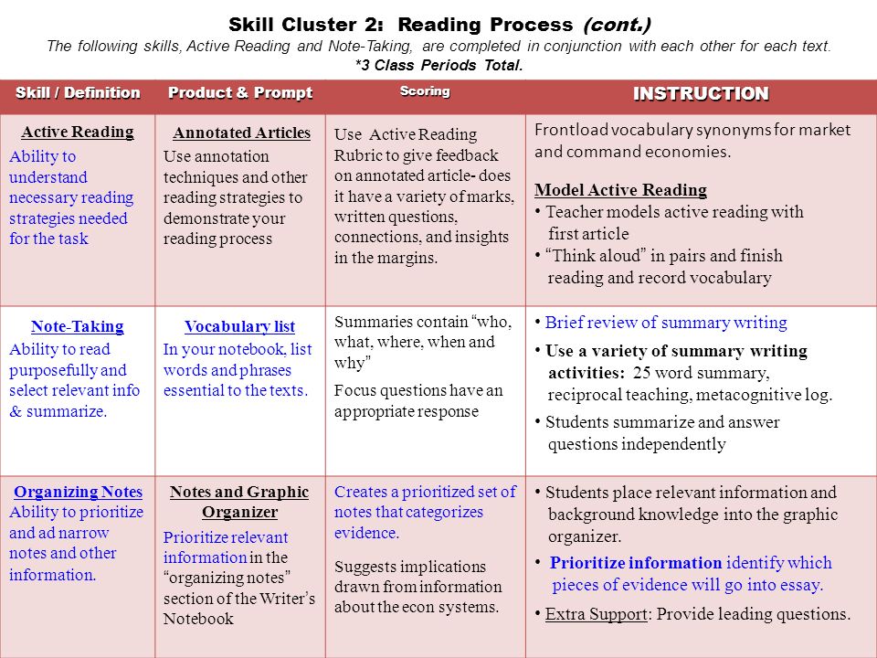 prompt essay writing process notebook