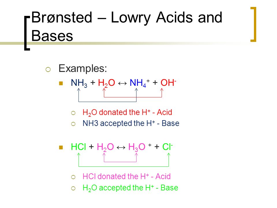 Brønsted – Lowry Acids and Bases  Examples: NH 3 + H 2 O ↔ NH OH -  H 2 O donated the H + - Acid  NH3 accepted the H + - Base HCl + H 2 O ↔ H 3 O + + Cl -  HCl donated the H + - Acid  H 2 O accepted the H + - Base