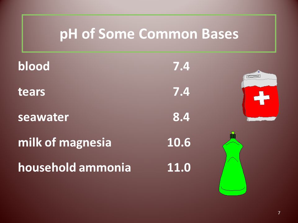 7 pH of Some Common Bases blood 7.4 tears 7.4 seawater 8.4 milk of magnesia10.6 household ammonia11.0