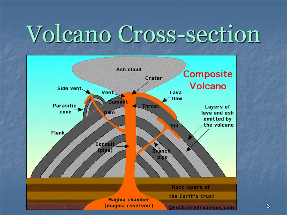 volcano parts