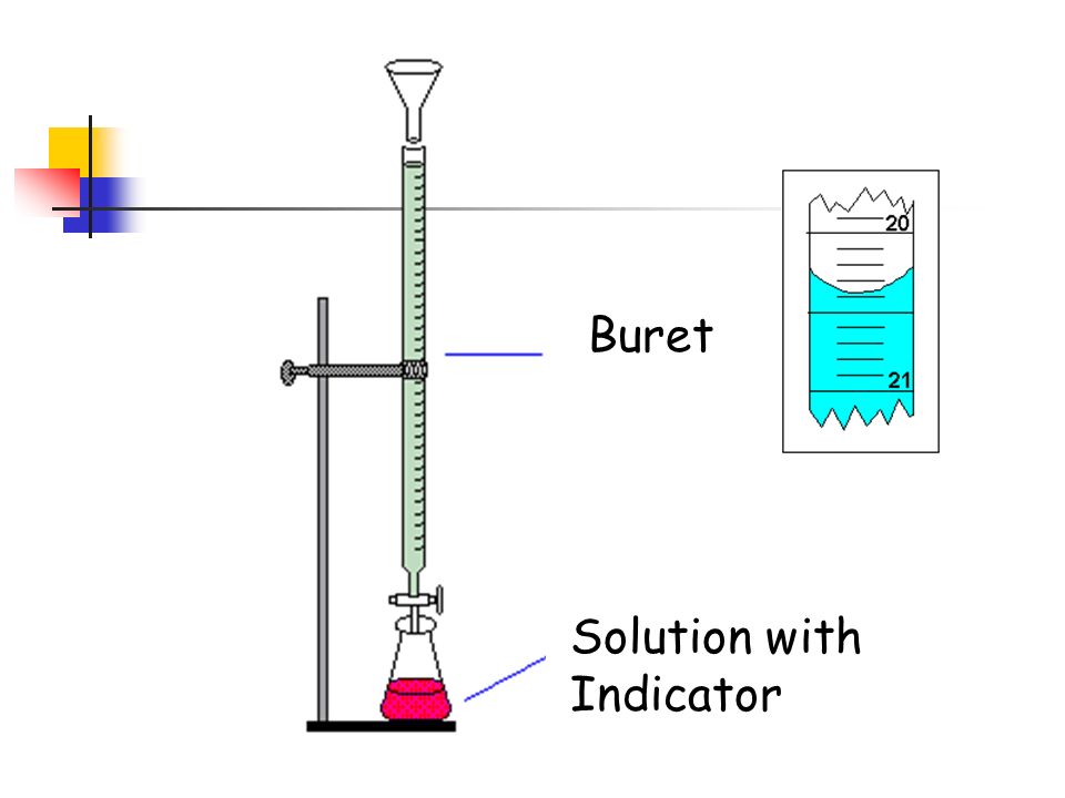 titrations method