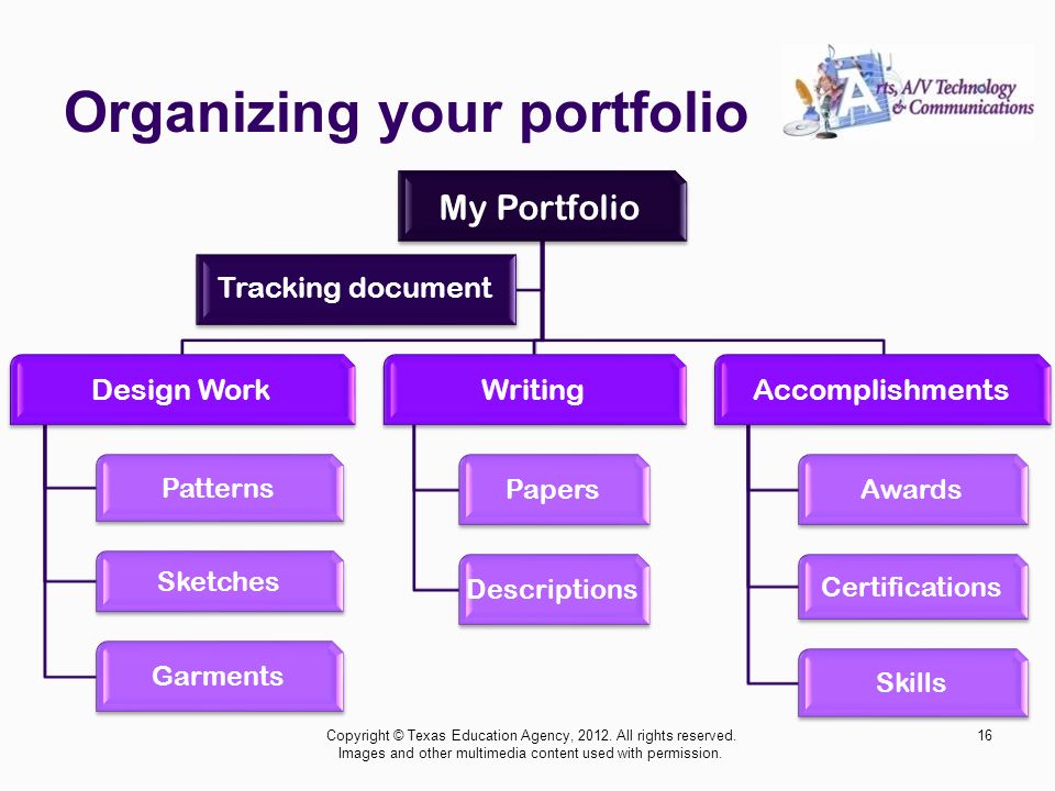 Organizing your portfolio 16Copyright © Texas Education Agency, 2012.
