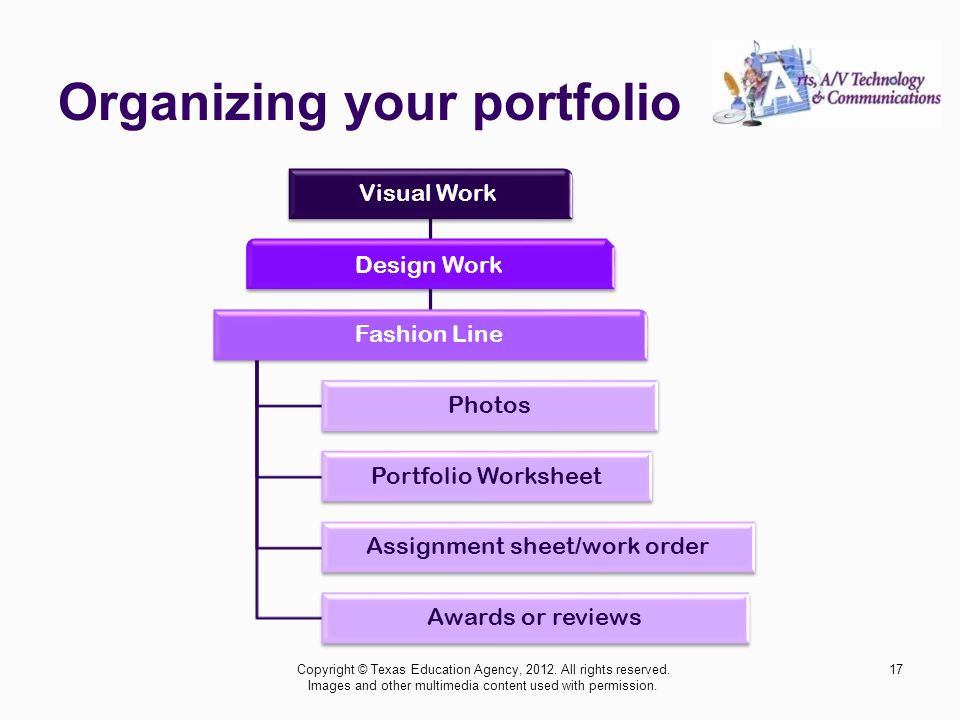 Organizing your portfolio 17Copyright © Texas Education Agency, 2012.