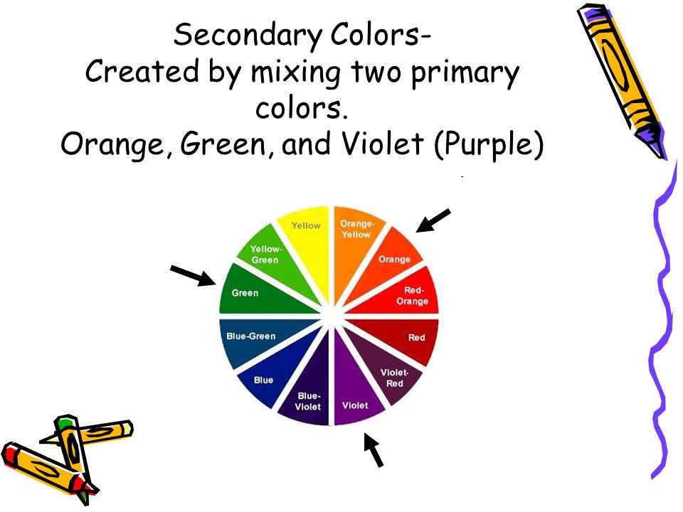 Secondary Colors- Created by mixing two primary colors. Orange, Green, and Violet (Purple)