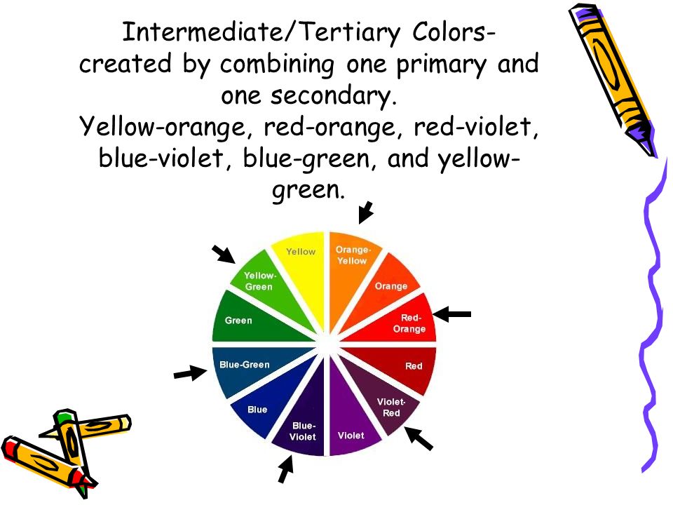 Intermediate/Tertiary Colors- created by combining one primary and one secondary.