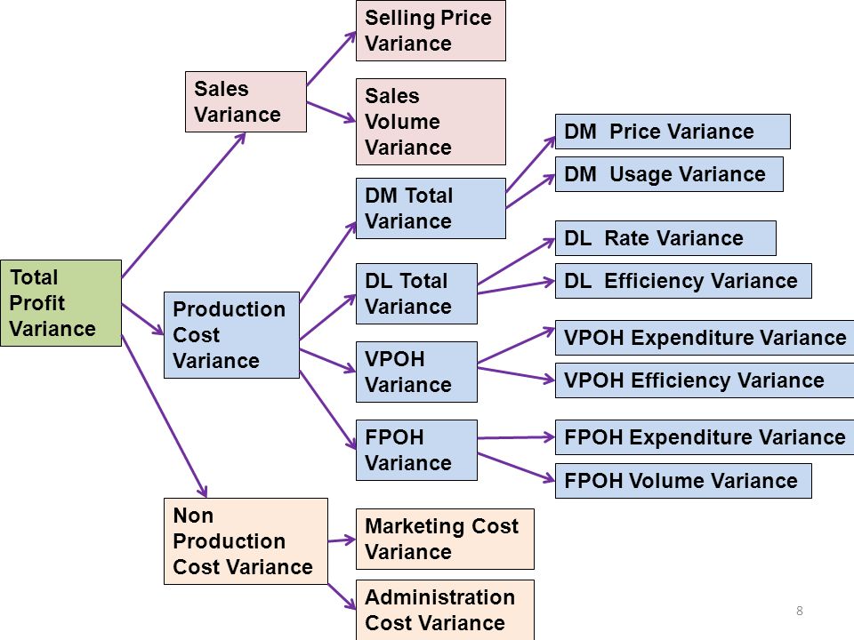 cost variance analysis cost variance analysis