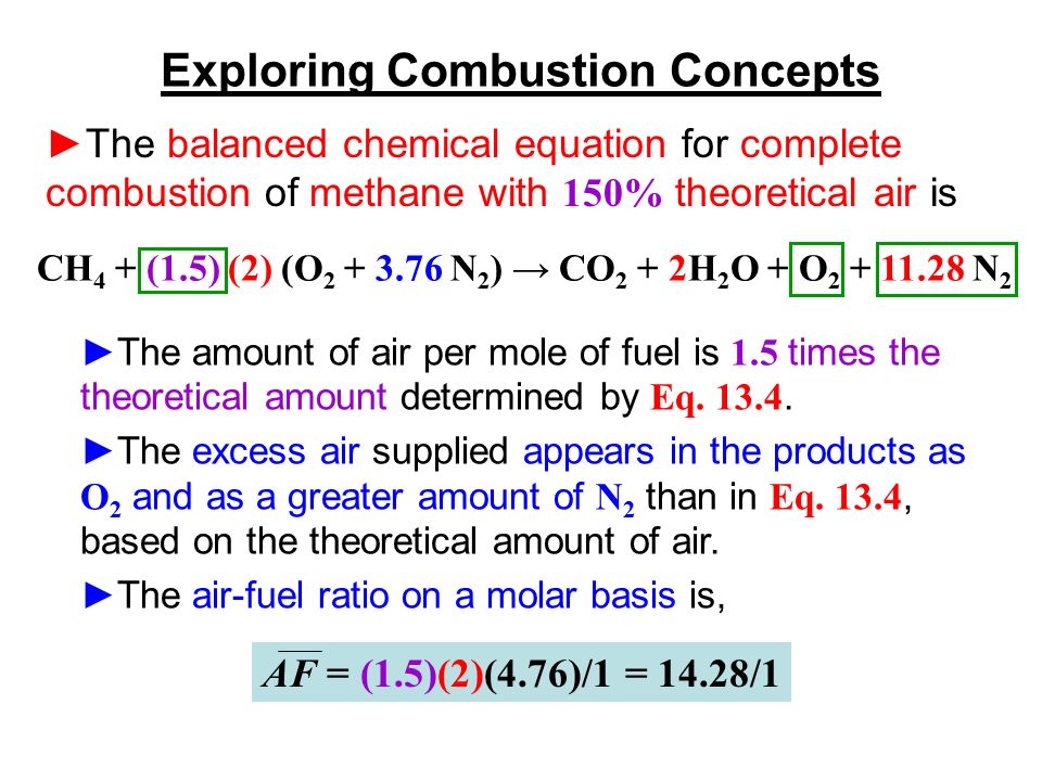 Burning Methane Equation Jennarocca Chemical Equation Combustion Jennarocca