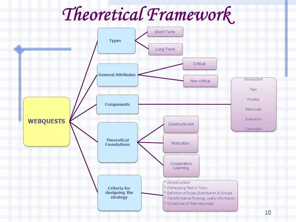 theoretical framework paper example types of theoretical framework