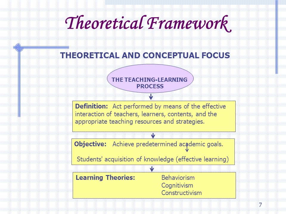 Dissertation About Teaching And Learning