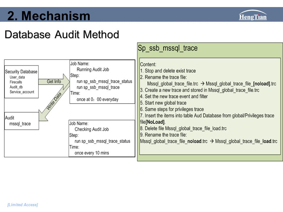 [Limited Access] Database Audit Method 2. Mechanism