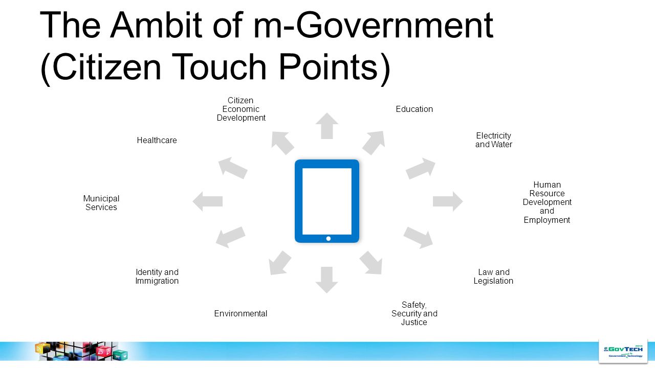 The Ambit of m-Government (Citizen Touch Points) Human Resource Development and Employment Electricity and Water Law and Legislation Education Safety, Security and Justice Citizen Economic Development Environmental Healthcare Identity and Immigration Municipal Services
