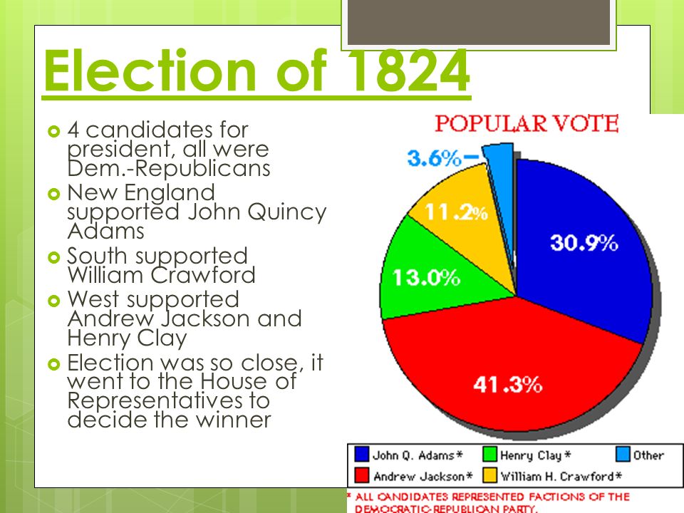Election of 1824  4 candidates for president, all were Dem.-Republicans  New England supported John Quincy Adams  South supported William Crawford  West supported Andrew Jackson and Henry Clay  Election was so close, it went to the House of Representatives to decide the winner