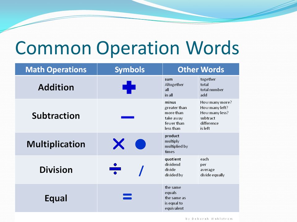 Common Operation Words