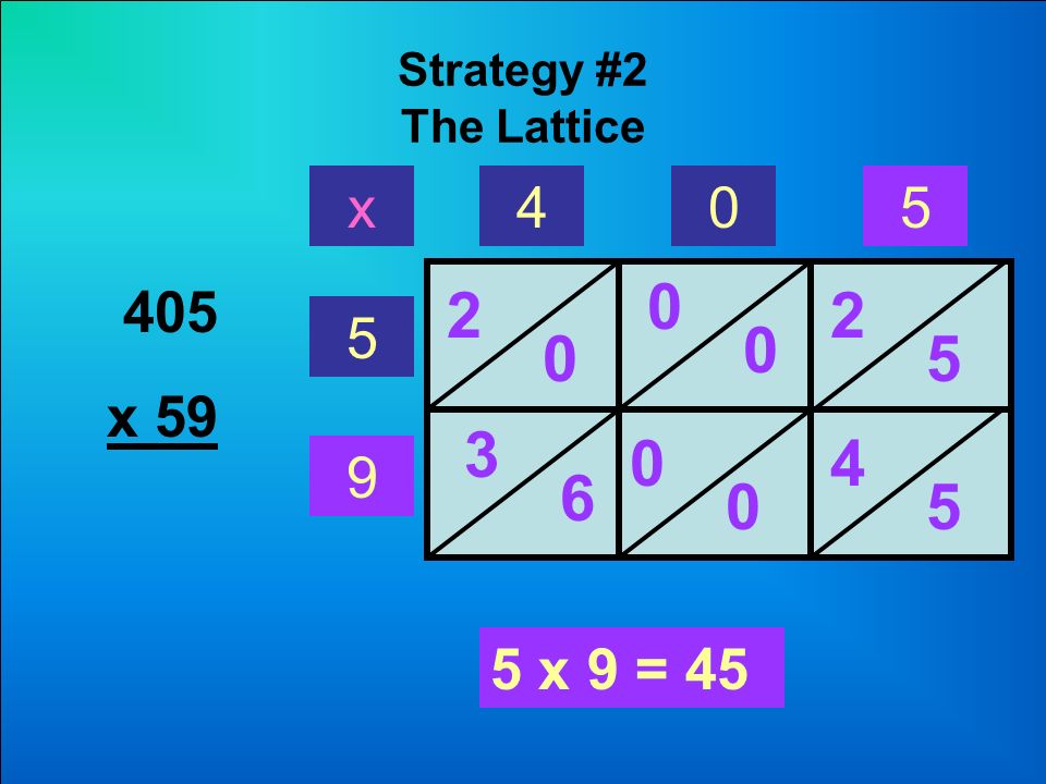 Strategy #2 The Lattice 405 x x 5 x 9 =