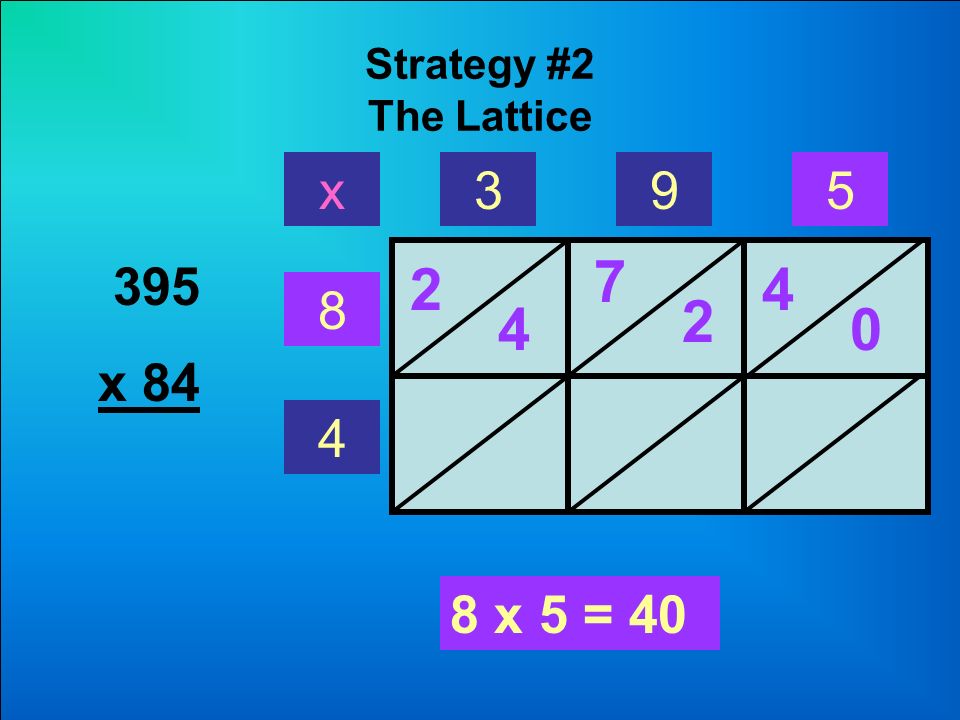 Strategy #2 The Lattice x 8 x 5 = x 84