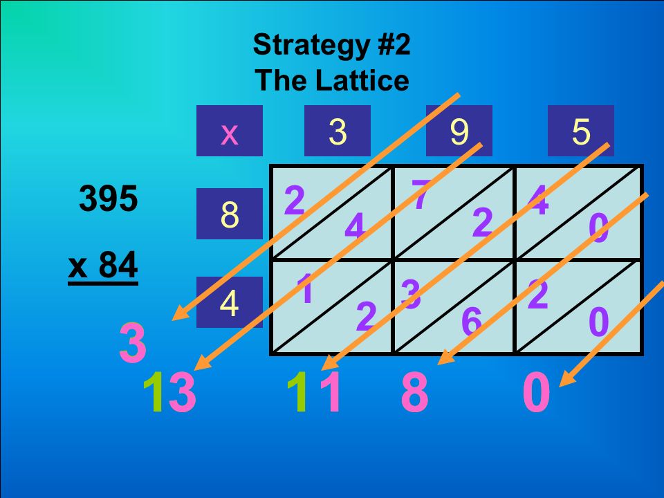 Strategy #2 The Lattice x x