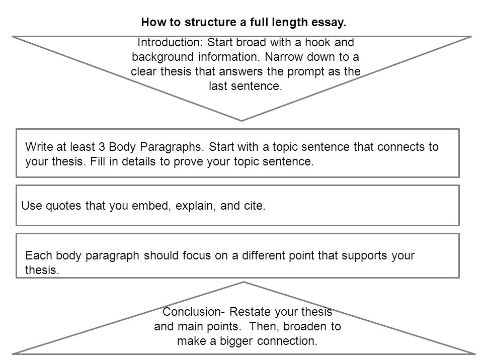 how to structure a dissertation This resource provides tips for creating a thesis statement and examples of different types of thesis statements. how to structure a dissertation This resource provides tips for creating a thesis statement and examples of different types of thesis statements.