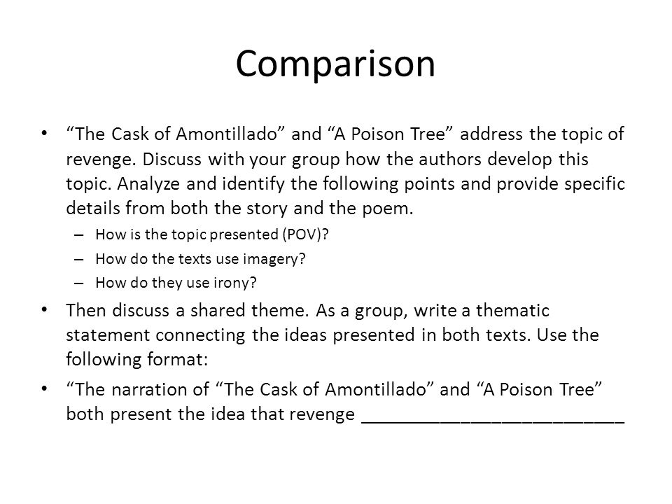 character analysis essay format