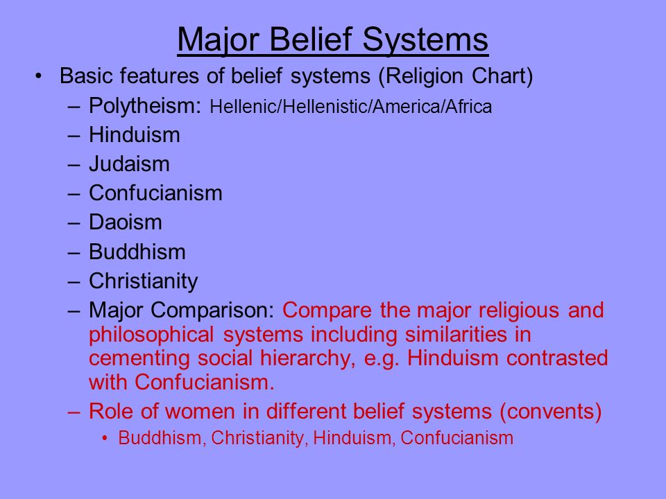 Essay On Belief
