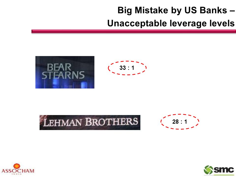Big Mistake by US Banks – Unacceptable leverage levels 33 : 1 28 : 1