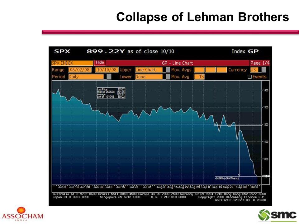 Collapse of Lehman Brothers