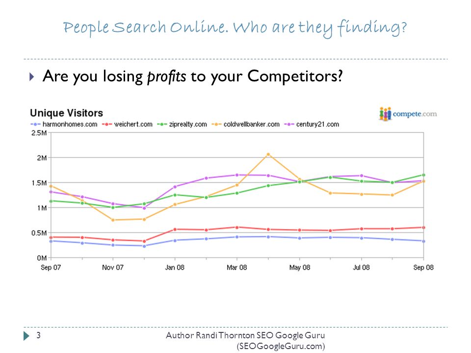 People Search Online. Who are they finding.  Are you losing profits to your Competitors.