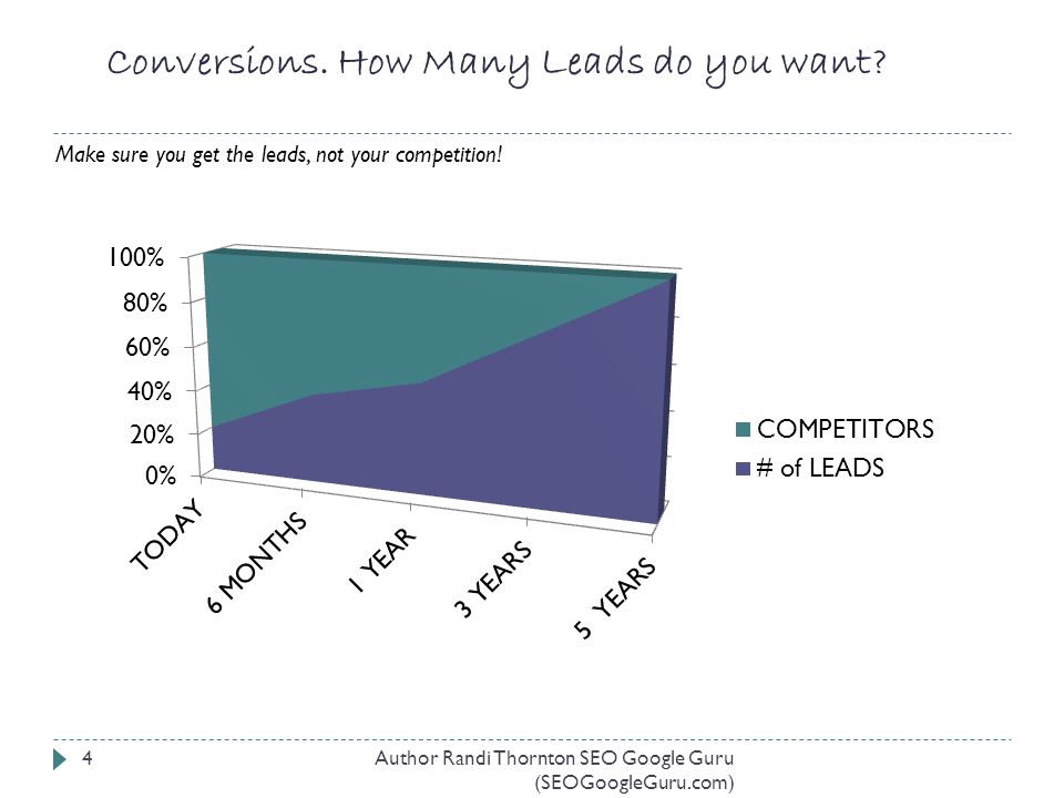 Conversions. How Many Leads do you want. Make sure you get the leads, not your competition.