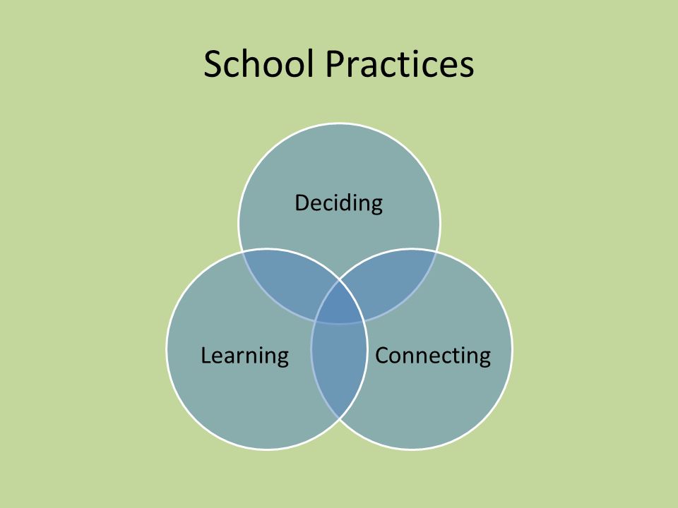 School Practices Deciding ConnectingLearning