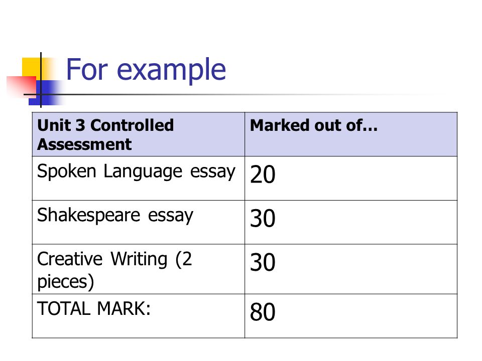 For example Unit 3 Controlled Assessment Marked out of… Spoken Language essay 20 Shakespeare essay 30 Creative Writing (2 pieces) 30 TOTAL MARK: 80