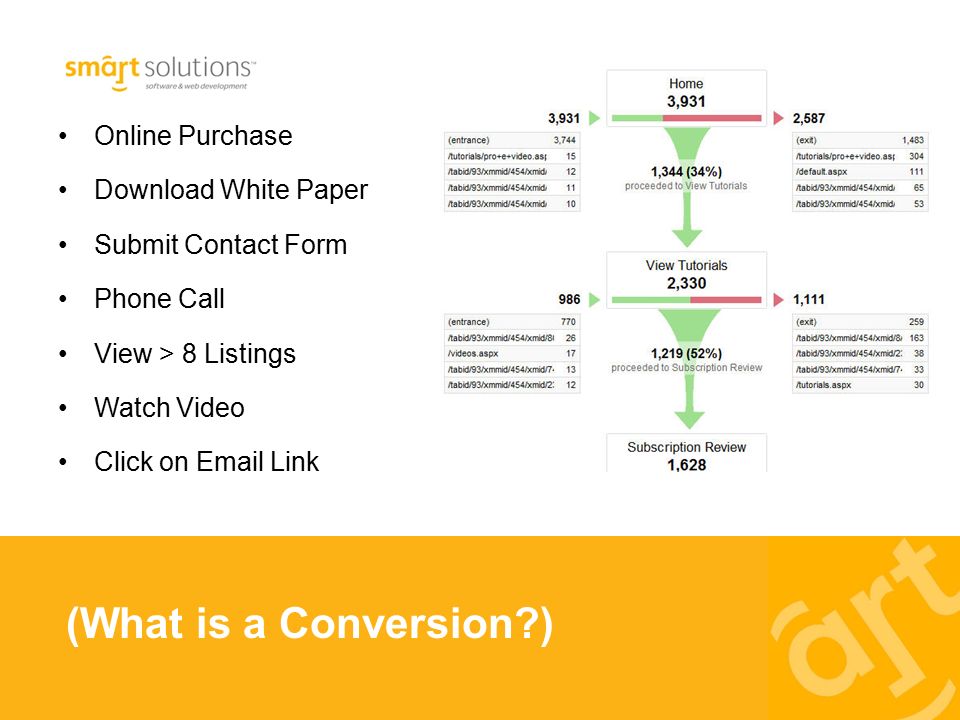 (What is a Conversion ) Online Purchase Download White Paper Submit Contact Form Phone Call View > 8 Listings Watch Video Click on  Link