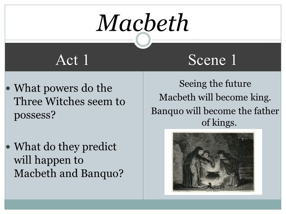 Did macbeth kill banquo essay