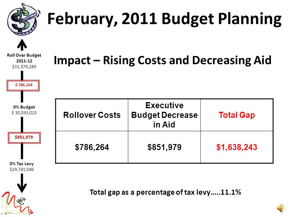 February, 2011 Information Executive Budget – Governor’s Proposal for the state budget.