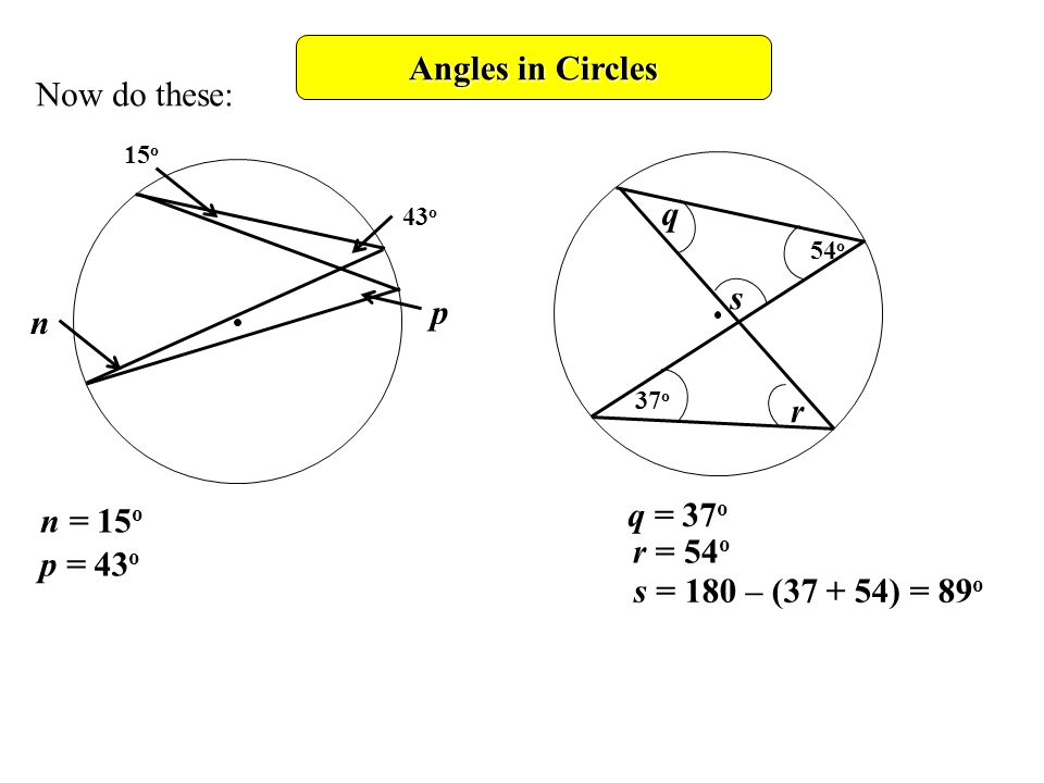 n = 15 o p = 43 o q = 37 o r = 54 o s = 180 – ( ) = 89 o Angles in Circles Now do these: 15 o p 43 o n r 54 o q 37 o s