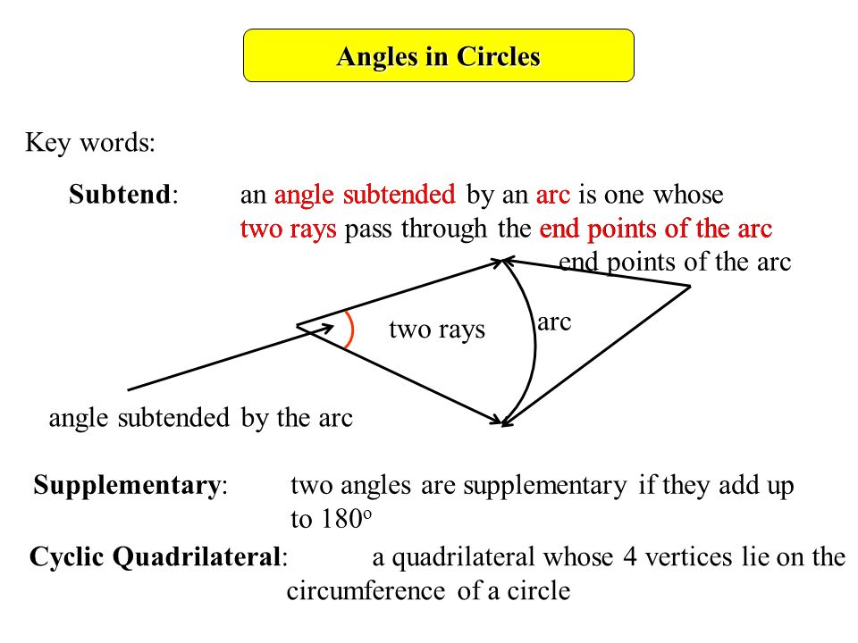 Angles in Circles Key words: Subtend:an angle subtended by an arc is one whose two rays pass through the end points of the arc arc two rays angle subtended by the arc end points of the arc arc end points of the arctwo rays angle subtended Supplementary:two angles are supplementary if they add up to 180 o Cyclic Quadrilateral:a quadrilateral whose 4 vertices lie on the circumference of a circle