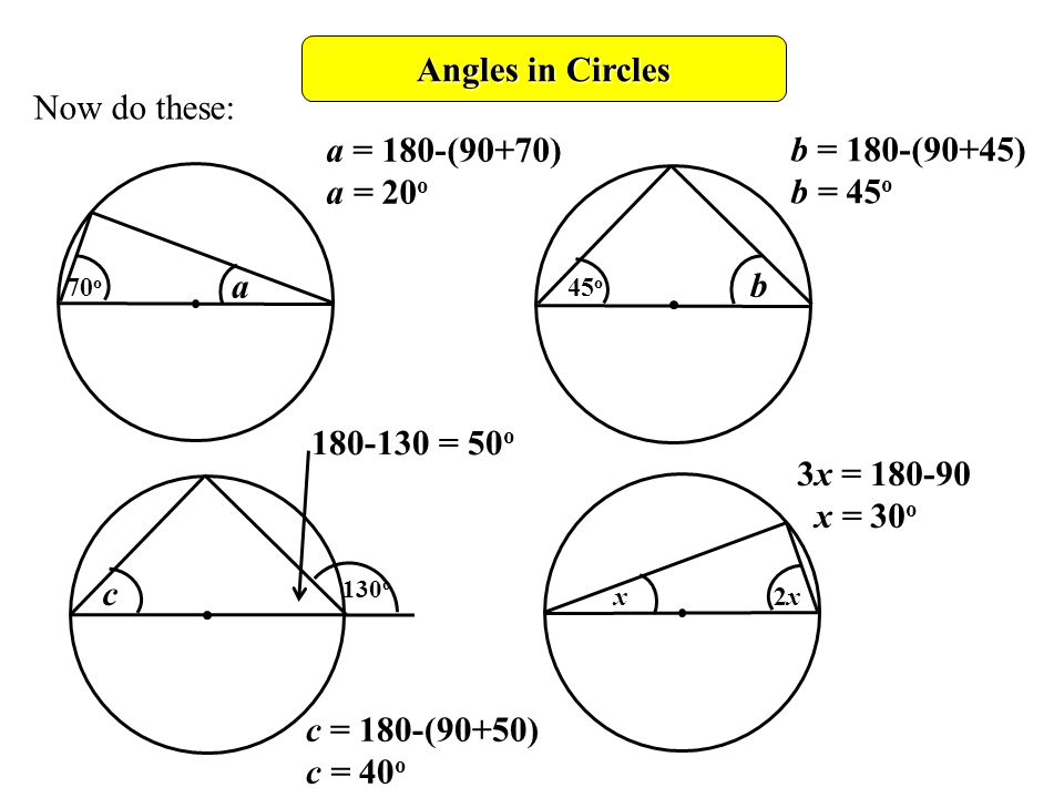 Angles in Circles Now do these: a 70 o b 45 o c 130 o x2x2x a = 180-(90+70) a = 20 o b = 180-(90+45) b = 45 o = 50 o c = 180-(90+50) c = 40 o 3x = x = 30 o