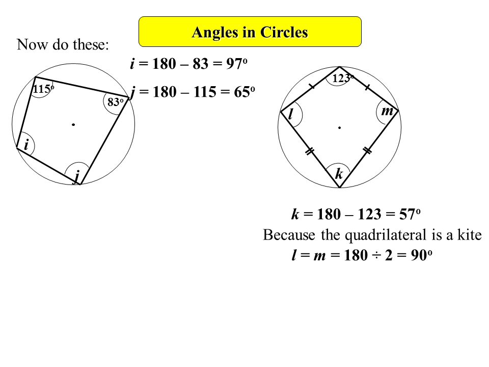 Angles in Circles i = 180 – 83 = 97 o j = 180 – 115 = 65 o k = 180 – 123 = 57 o l = m = 180 ÷ 2 = 90 o 115 o i j Now do these: 83 o 123 o k l m Because the quadrilateral is a kite
