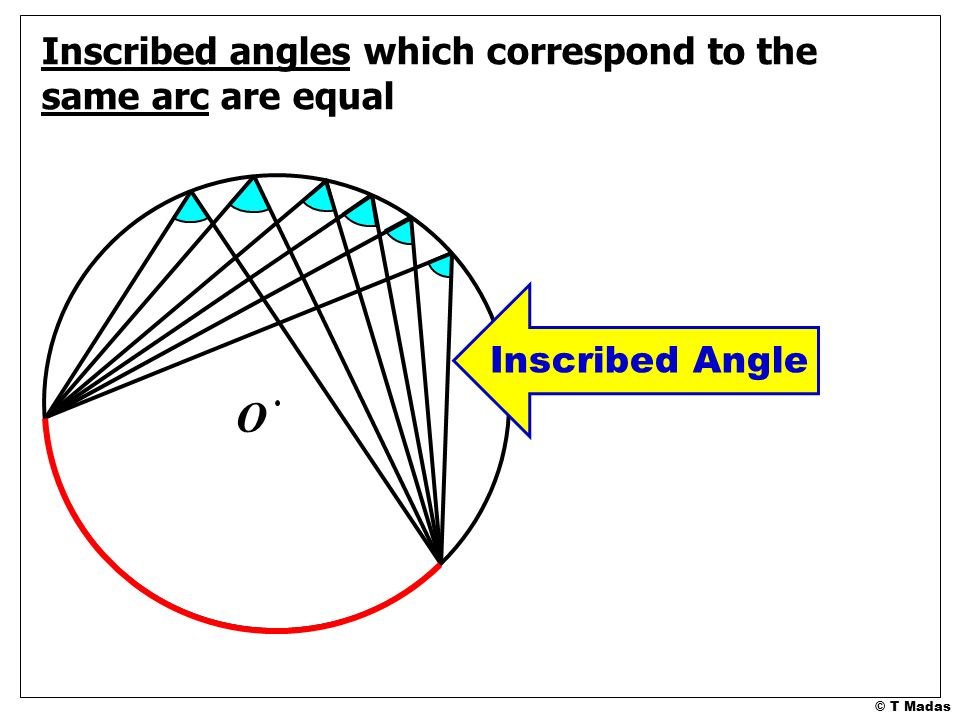© T Madas O Inscribed angles which correspond to the same arc are equal Inscribed Angle