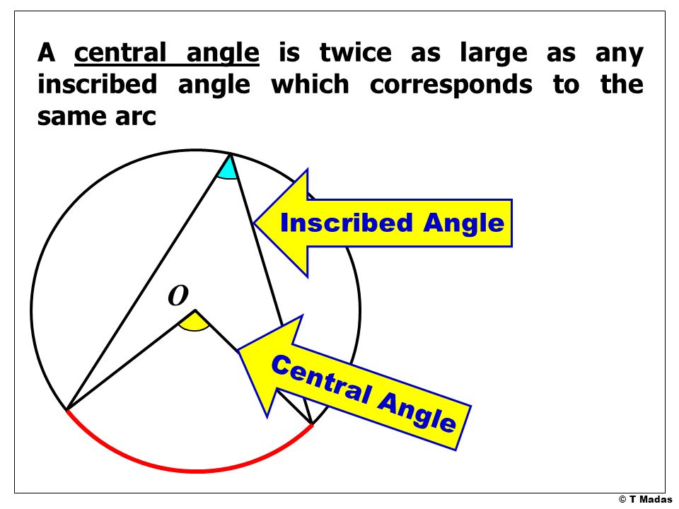 © T Madas A central angle is twice as large as any inscribed angle which corresponds to the same arc Central Angle Inscribed Angle O