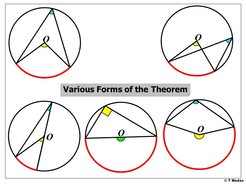 © T Madas Various Forms of the Theorem O O O O O